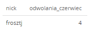odwolania_czerwiec.png