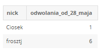 odwolania_od_28_maja.png