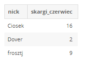 skargi_czerwiec.png