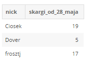 skargi_od_28_maja.png